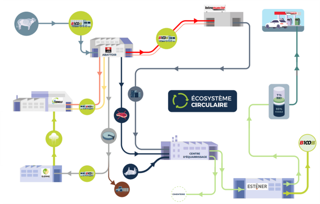 Économie circulaire Agromousquetaires