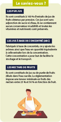 Les purs jus représentent environ 45 % des ventes et sont particulièrement appréciés pour leur naturalité et l'absence d’additifs et de conservateurs. Ils sont constitués exclusivement de jus de fruits extraits par pression. Des marques comme Tropicana et Andros dominent ce segment. Les jus à base de concentré représentent environ 30 % des ventes et constituent une alternative plus économique, surtout en période d'inflation. Fabriqués à partir de concentré, les arômes et l'eau sont ajoutés en quantité égale à celle retirée lors de la concentration. Les marques de distributeur (MDD) occupent une place prépondérante dans ce segment, attirant une clientèle soucieuse des prix. Les nectars sont constitués de jus ou de purée de fruits dilués dans de l’eau sucrée et séduisent un public plus large, notamment les jeunes et les familles. Toutefois, ils souffrent d'une image moins favorable en raison de l'attention croissante portée à la santé et au bien-être.