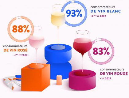 Boissons : Les français et le vin 2023